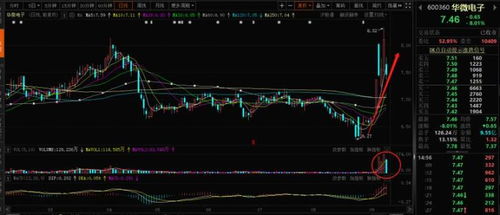 無人駕駛與科技股投資熱點 聚焦萬安科技、高鴻股份等概念股