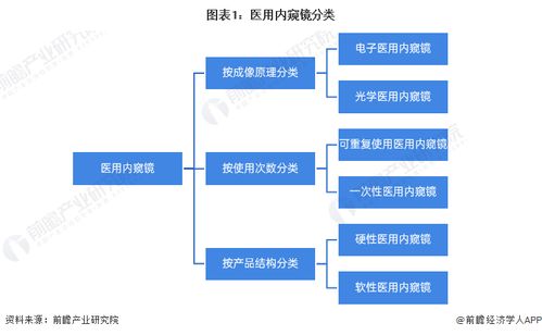2023年中國醫用內窺鏡行業全景圖譜 市場規模、競爭格局與發展前景