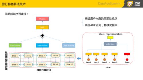 從泛化到深耕 主流推薦與垂類推薦技術的演進之路